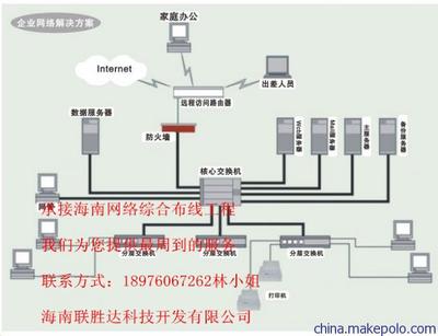 海口联胜达科技 引领高端综合布线市场的专业力量