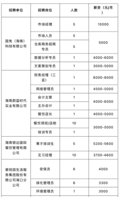 海南金融开放新政与海口安居房申请指南 网络公司的新机遇