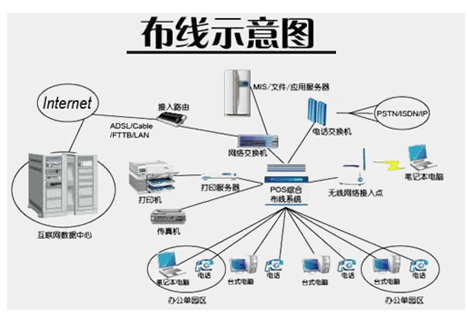 海南监控安装实力之选 海口烁达网络科技赋能自贸港数字安防建设