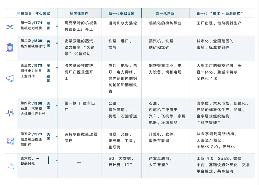 新基建如何重塑新型供应链？——从海口网络公司的实践看区域数字化突围